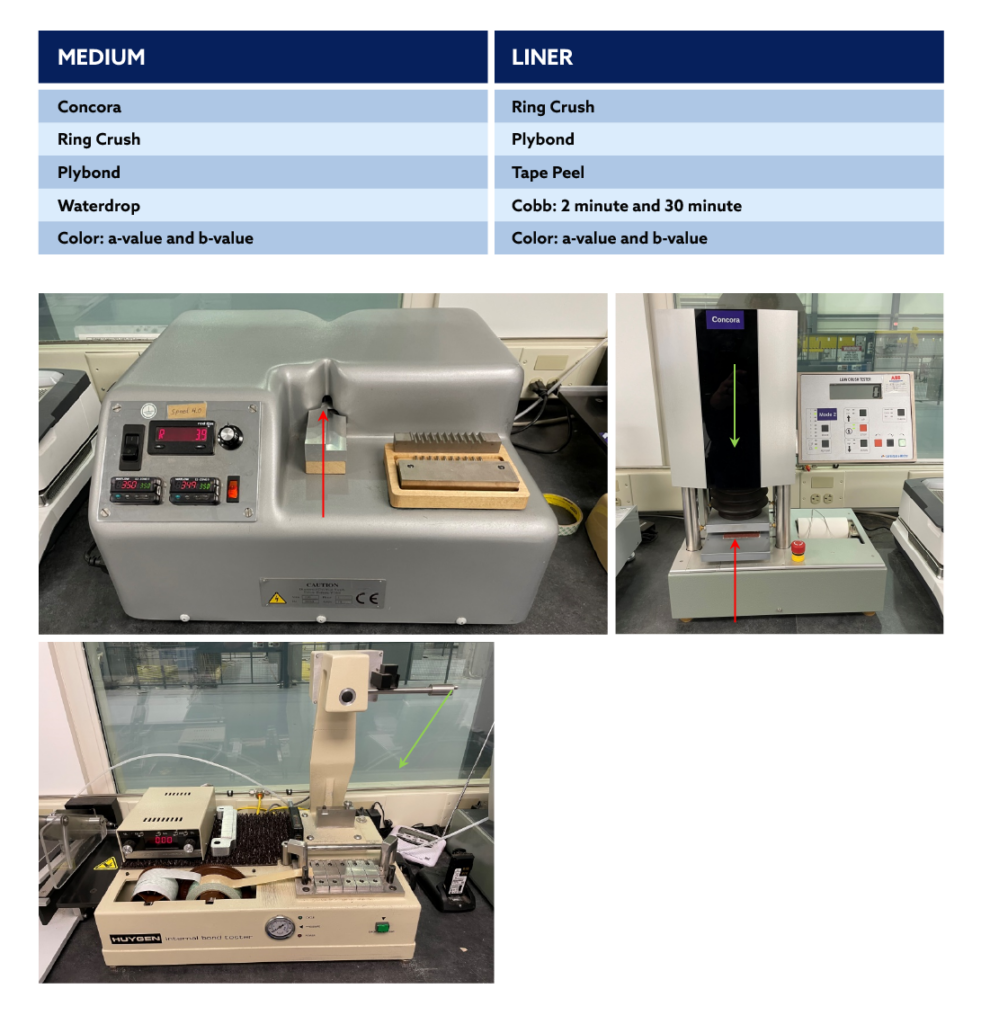 Ista Box Example Box 101 | Custom Packaging Solutions from Pratt Industries