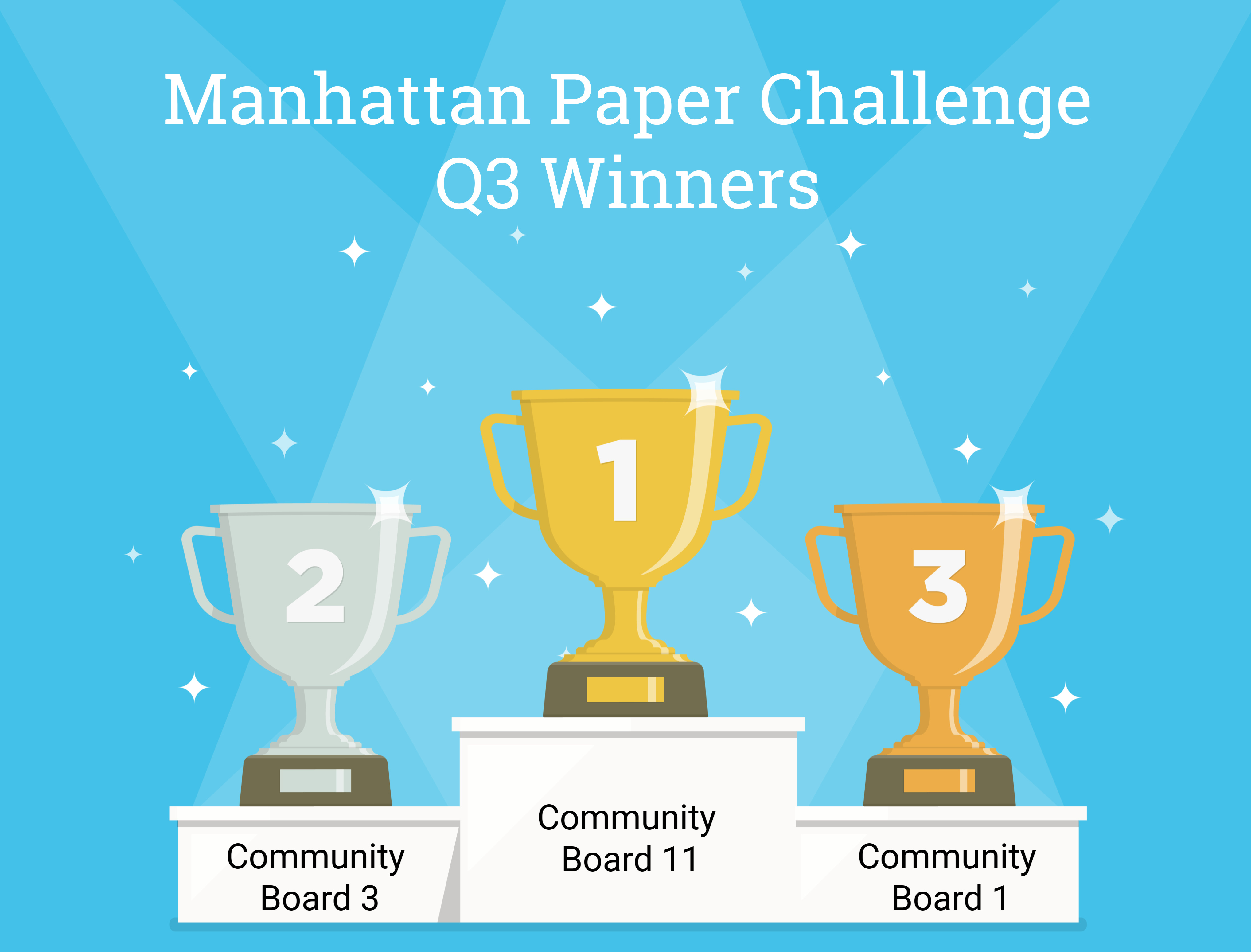 Manhattan Paper Challenge | Pratt Industries